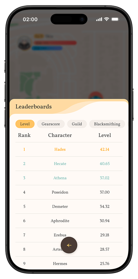 Leaderboards screen